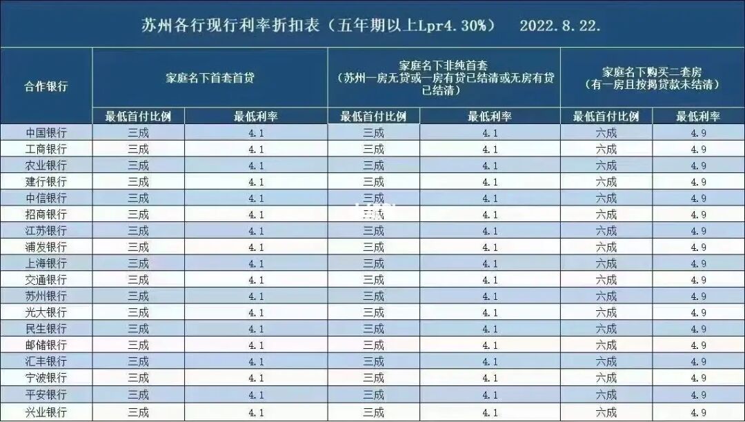 首套二手房首付比例_贷款新政对首套贷款的影响_昆明的首套房贷款比例