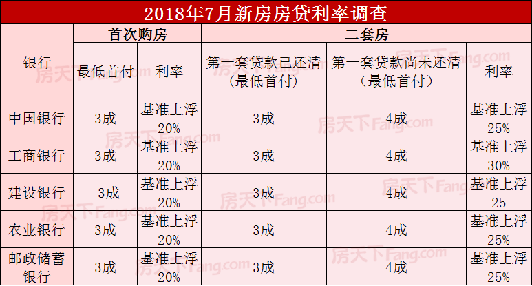 昆明的首套房贷款比例_贷款新政对首套贷款的影响_首套二手房首付比例