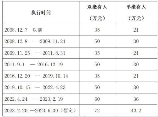 贷款按揭是什么意思_昆明关于住房转按揭贷款_住房商业贷款转公积金贷款流程图