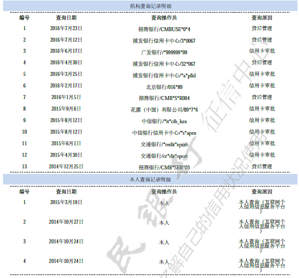 不看征信贷款昆明_中国人民银行征信中心 贷款_上海公积金贷款看几年征信