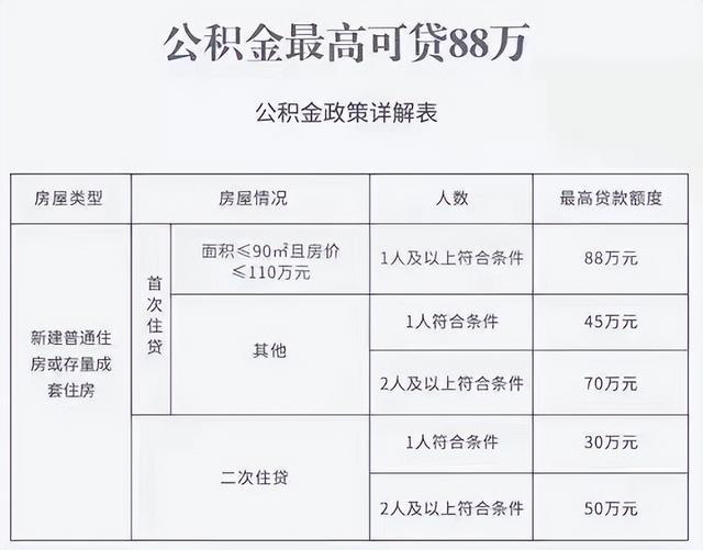 首套住房首付比例_上海买房首套首付比例_昆明的首套房贷款比例