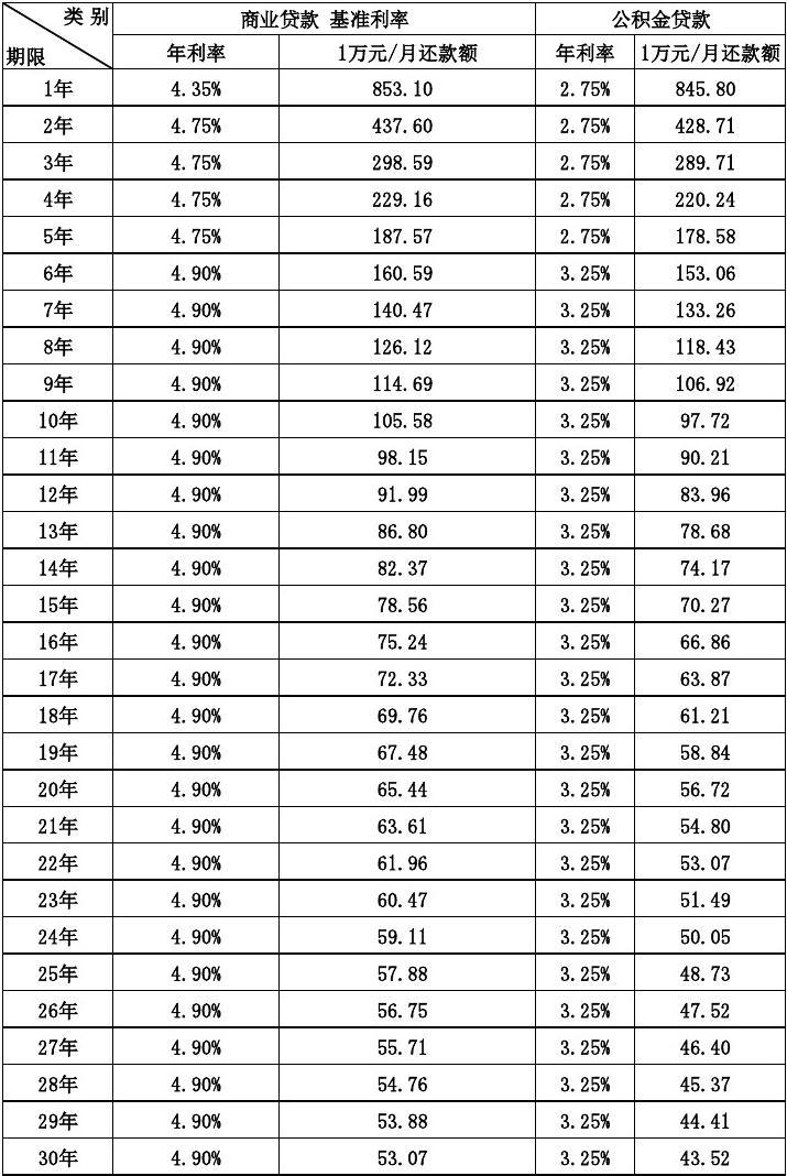 金融机构人民币贷款基准利率_昆明小康贷款利率表格图_一年期贷款基准利率