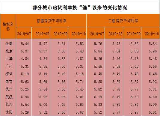 昆明小康贷款利率表格图_贷款购车计算器 贷款购车利率_贷款后利率利率下降