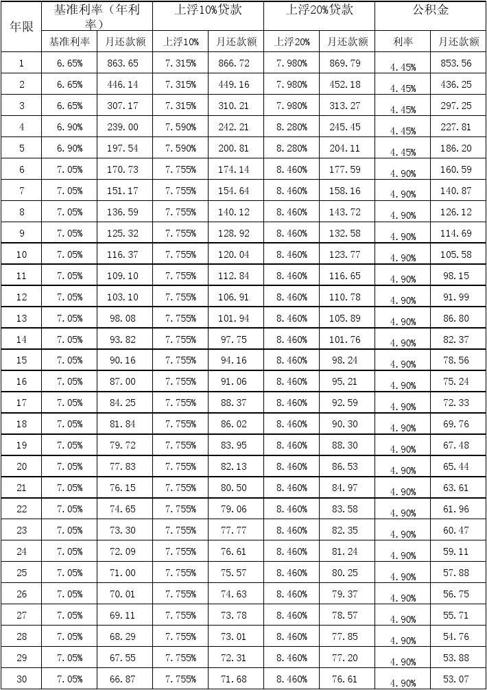 房屋抵押能贷款50万_房屋抵押买车贷款_昆明蓝海银行房屋抵押贷款