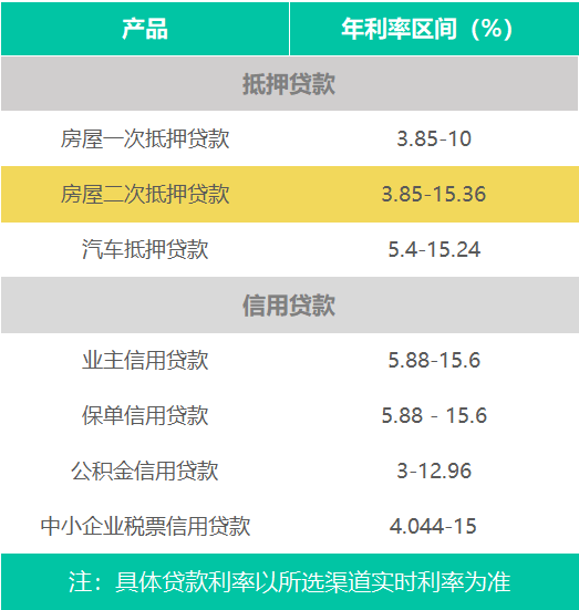 昆明蓝海银行房屋抵押贷款_房屋抵押能贷款50万_房屋抵押买车贷款