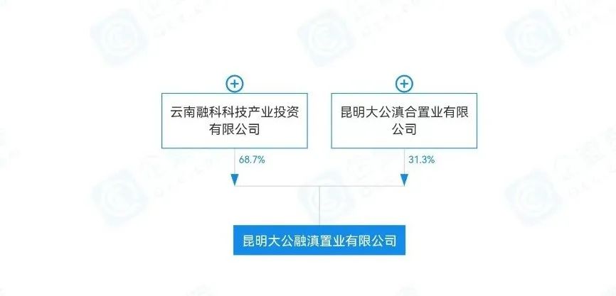 4s店将新车合格证抵押怎么办_昆明新车抵押贷款公司地址_新车上牌后再办抵押