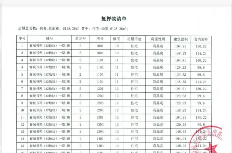 昆明新车抵押贷款公司地址_4s店将新车合格证抵押怎么办_新车上牌后再办抵押