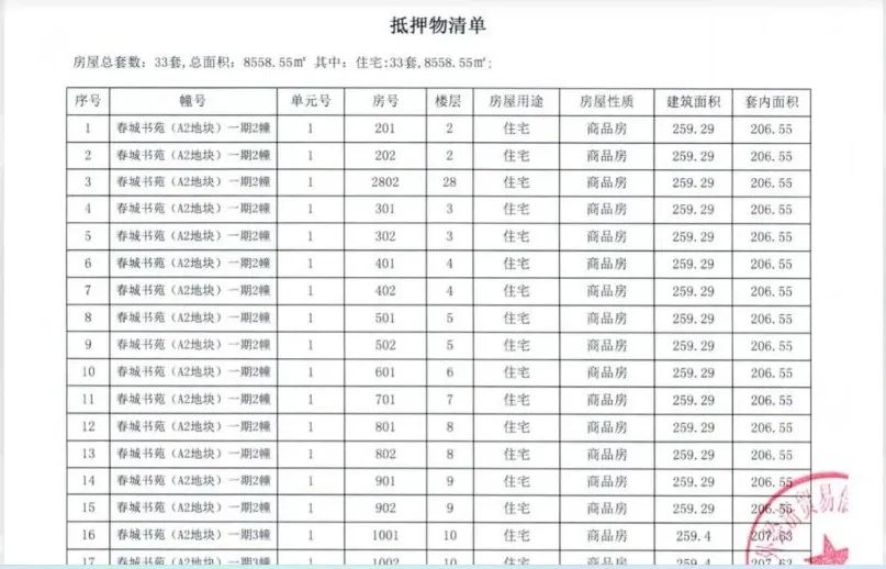 4s店将新车合格证抵押怎么办_昆明新车抵押贷款公司地址_新车上牌后再办抵押