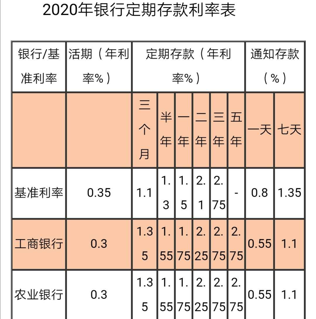 昆明蓝海银行房屋抵押贷款_房屋抵押能贷款几年_房屋抵押能贷款多久