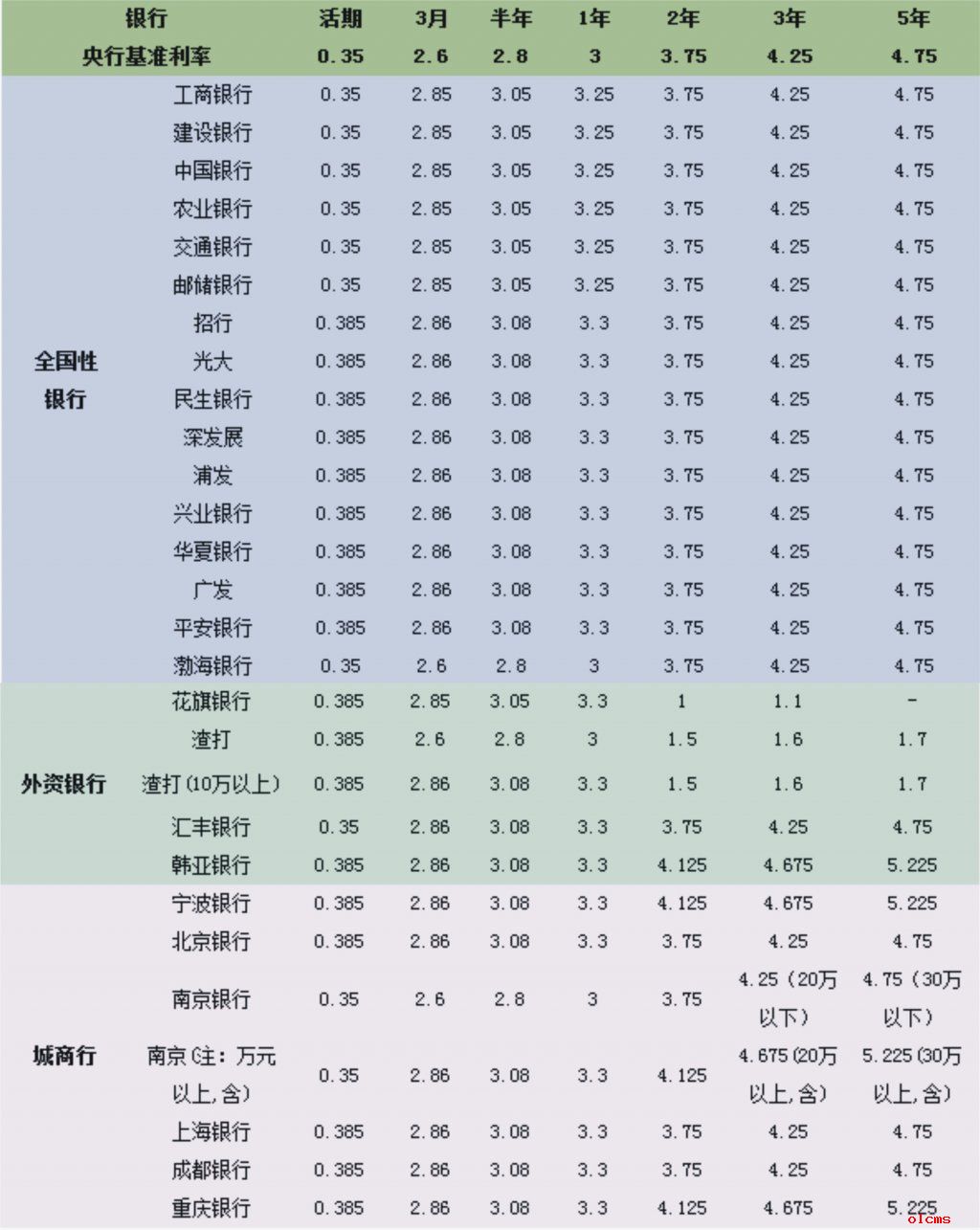 房屋抵押能贷款几年_房屋抵押能贷款多久_昆明蓝海银行房屋抵押贷款