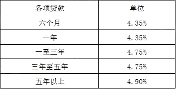 昆明二套房公积金贷款_天水市职工 公积金贷款_昆明双职工公积金贷款最高