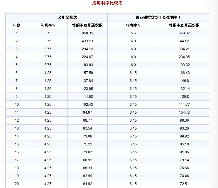 昆明双职工公积金贷款最高_昆明二套房公积金贷款_天水市职工 公积金贷款