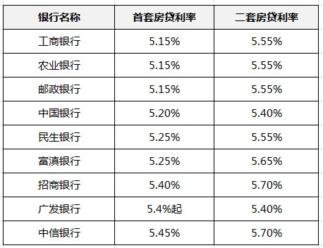 30万额度3年不变，昆明公积金贷款政策是时候放宽了！