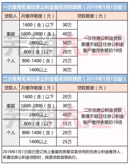 最新贷款基准利率_昆明装修贷款利率表最新_2014最新贷款基准利率