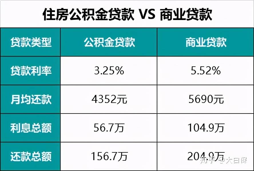 昆明装修贷款利率表最新_最新贷款基准利率_2014最新贷款基准利率