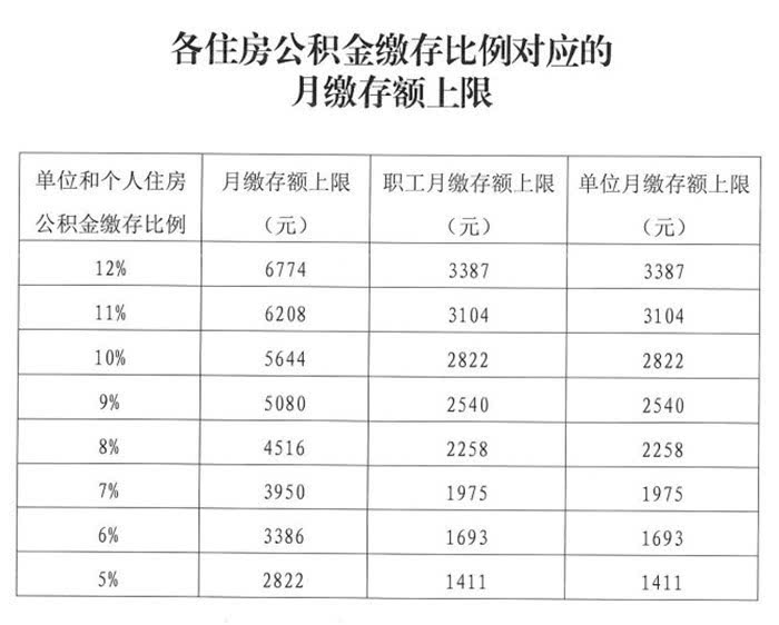 公积金家庭贷款_家庭公积金贷款上限_昆明家庭公积金贷款条件