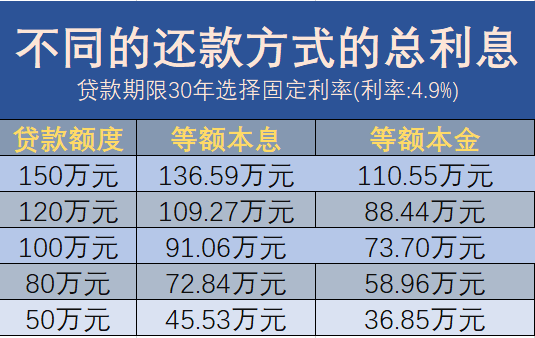 宁波单职工公积金贷款政策_昆明 公积金 贷款_昆明单个人公积金贷款