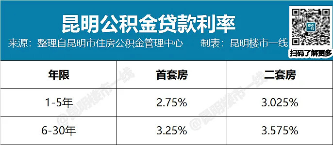 宁波单职工公积金贷款政策_昆明单个人公积金贷款_昆明 公积金 贷款