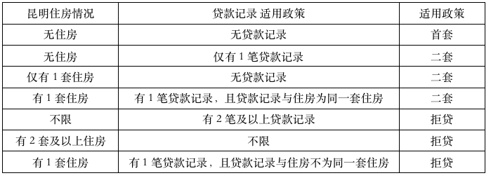 宁波单职工公积金贷款政策_昆明公积金贷款政策_昆明单个人公积金贷款