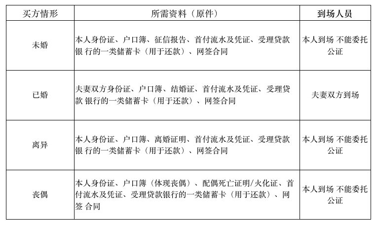 宁波单职工公积金贷款政策_昆明单个人公积金贷款_昆明公积金贷款政策