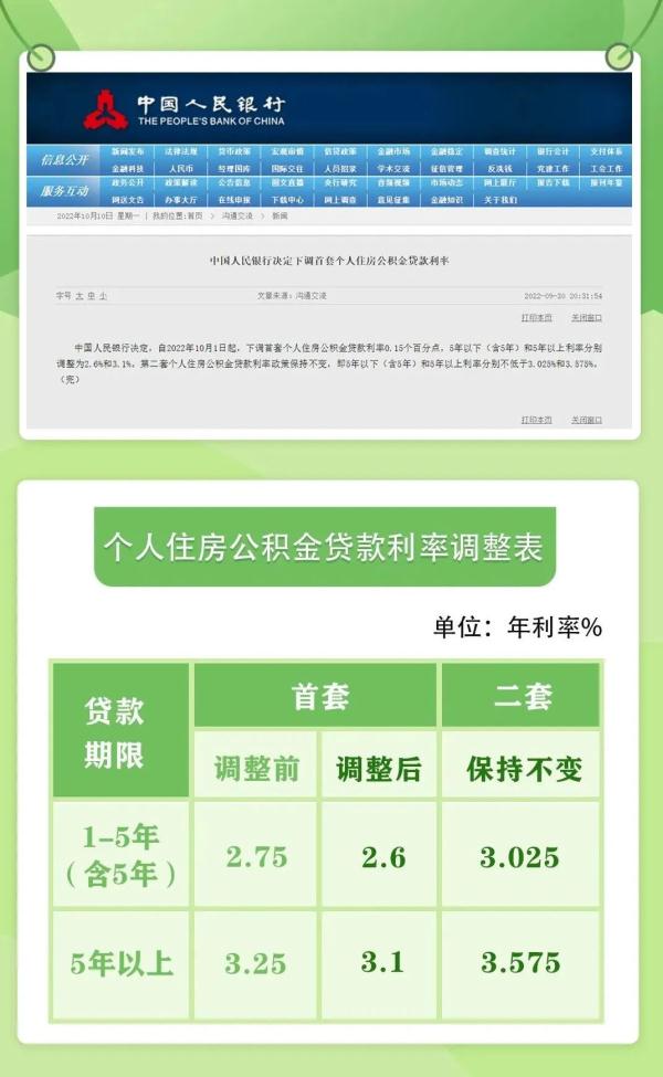 昆明市住房公积金管理中心关于调整住房公积金贷款利率的通告