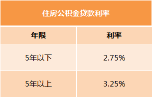 昆明 公积金贷款_昆明市公积金最高可贷款多少_昆明 公积金 贷款