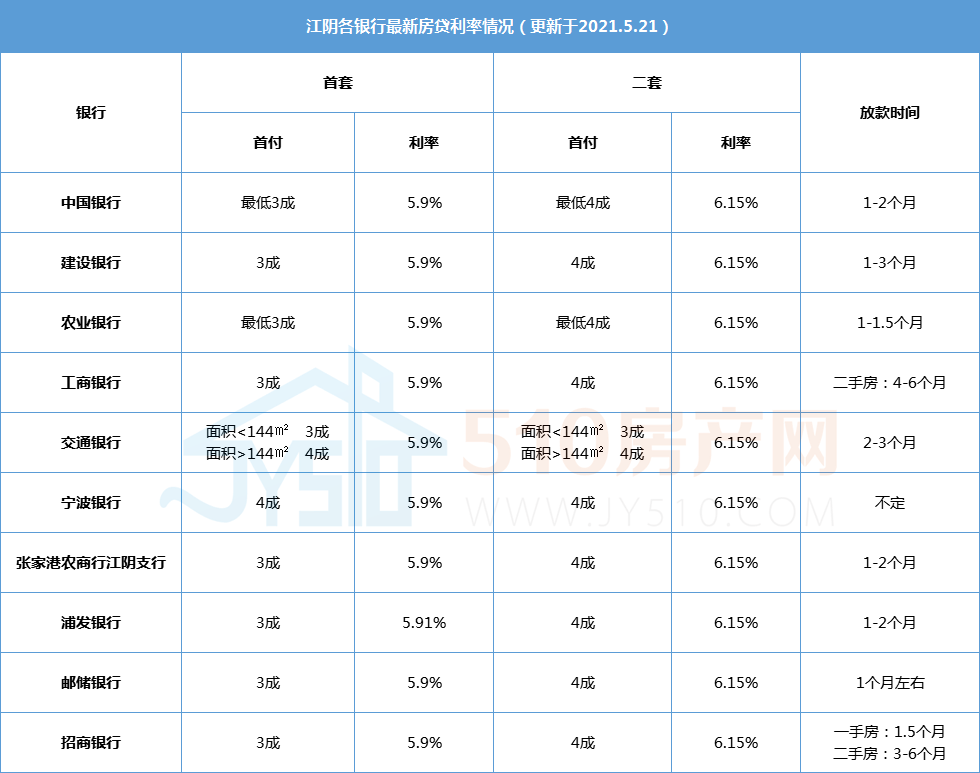 昆明个人贷款10万利息_零利息贷款买车划算吗_个人 贷款个人