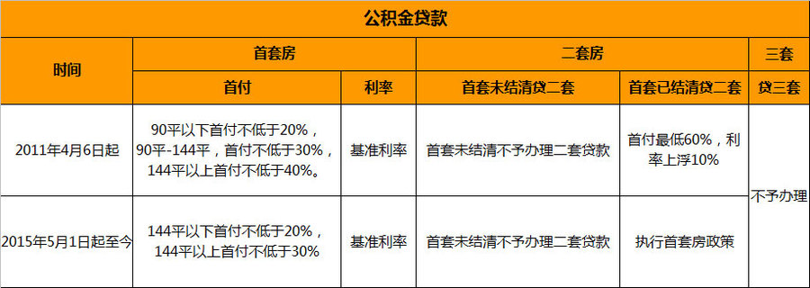 昆明个人贷款10万利息_零利息贷款买车划算吗_个人 贷款个人