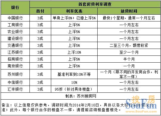 零利息贷款买车划算吗_个人 贷款个人_昆明个人贷款10万利息