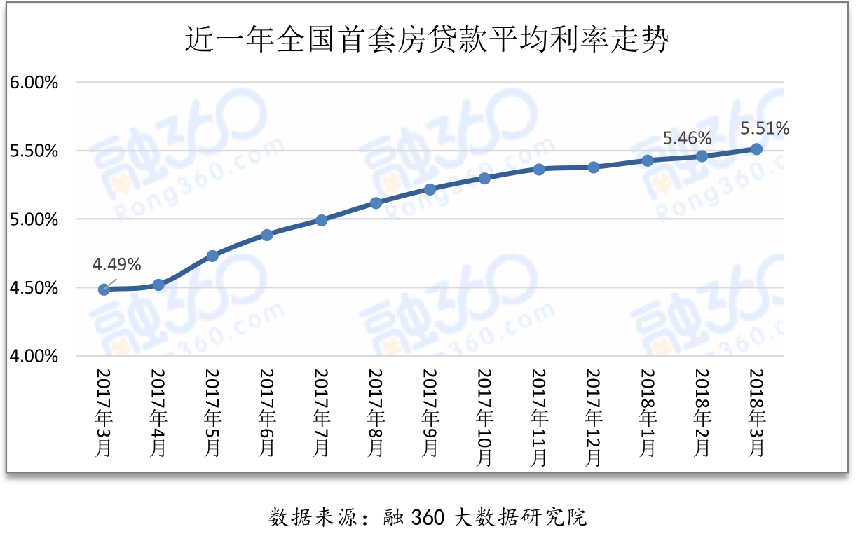 个人 贷款个人_昆明个人贷款10万利息_零利息贷款买车划算吗