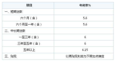 昆明哪个银行可以贷款买车_平安银行买车贷款_银行黑户怎么贷款买车