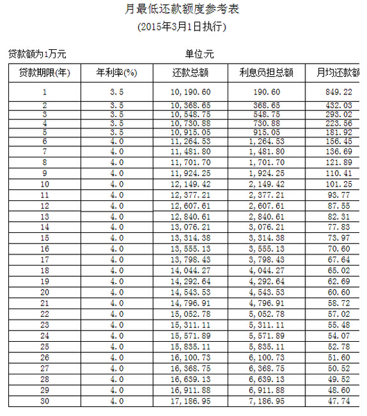 2017年1月贷款基准利率_昆明8月房贷款利率表图_2017年5月贷款基准利率