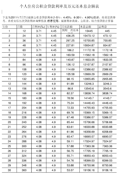 2017年5月贷款基准利率_昆明8月房贷款利率表图_2017年1月贷款基准利率