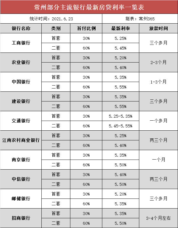 昆明8月房贷款利率表图_2001年6月贷款基准利率_2017年5月贷款基准利率