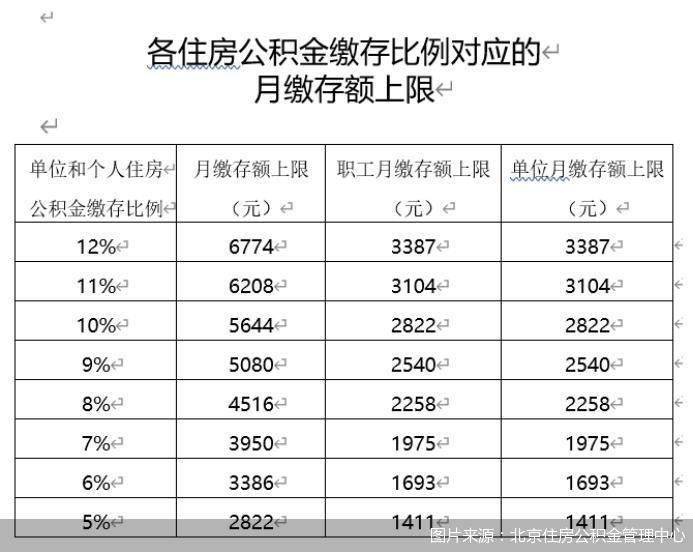 昆明夫妻公积金贷款买房_昆明最高公积金贷款_昆明最新公积金贷款