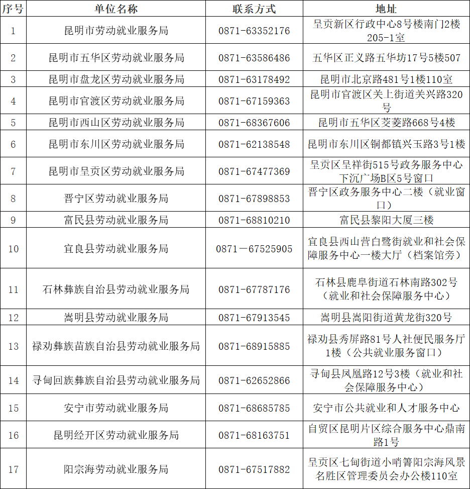 昆明有哪些贷款银行可以办理_贷款是去银行办理吗_开发商五证不全可以办理住房公积金贷款吗