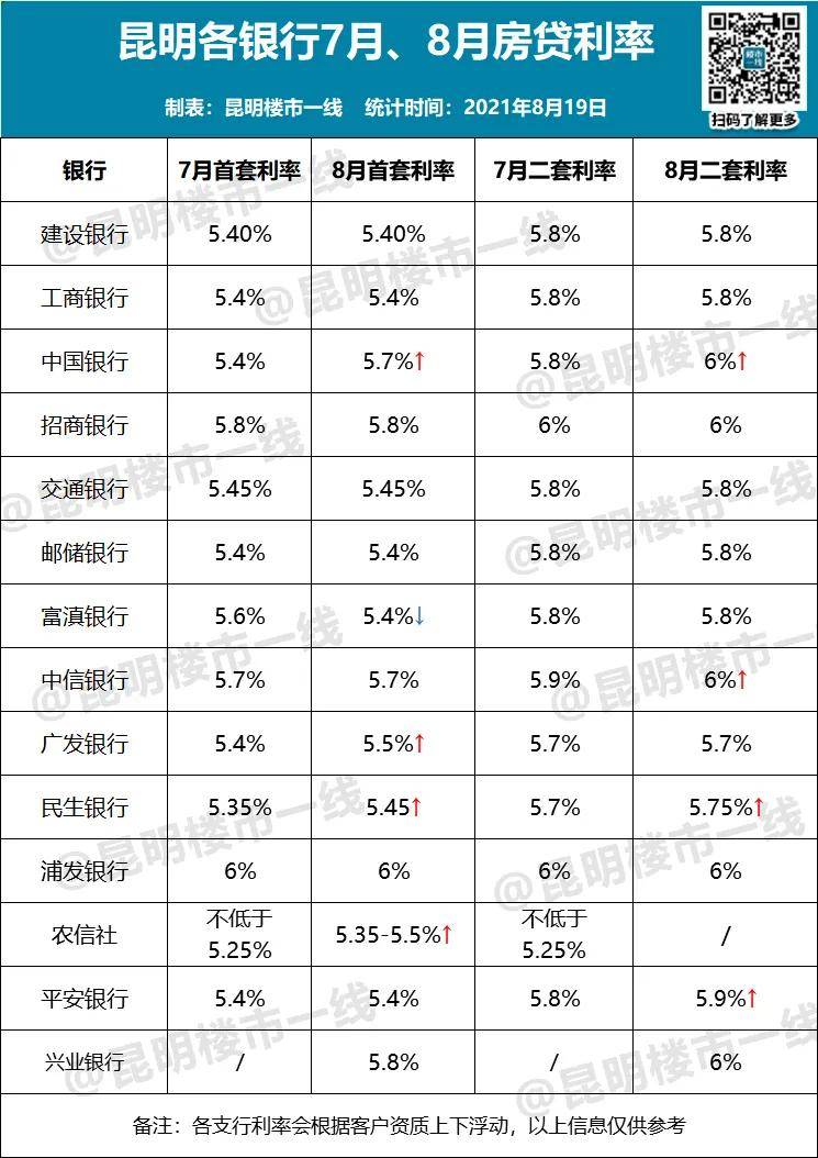 苏州工业园区纯公积金贷款放款时间_公积金贷款放款时间_昆明贷款放款时间表最新