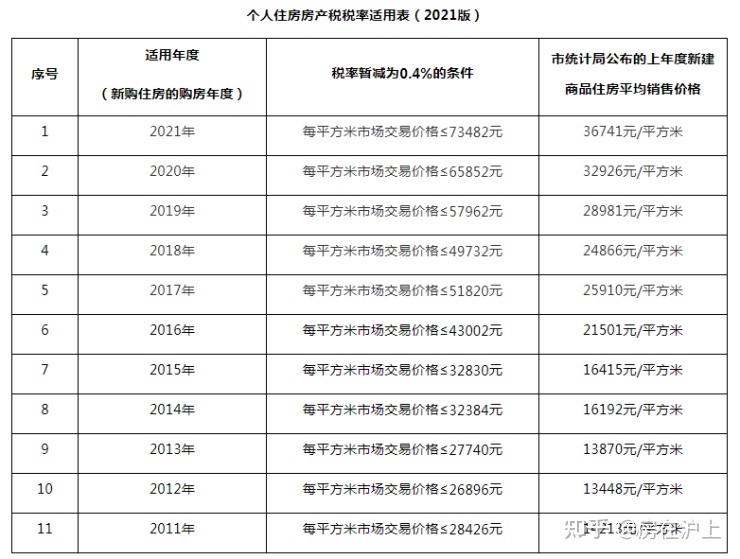 贷款后利率利率下降_昆明贷款利率下降了吗_债券牛市为什么利率下降