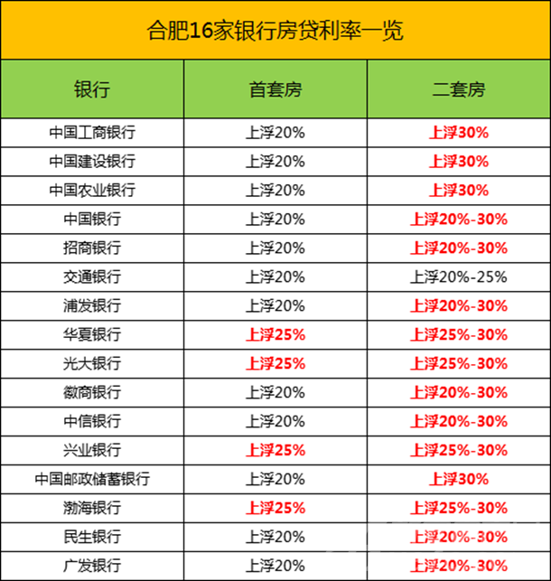 买房贷款政策_昆明买房贷款政策规定_徐州买房贷款政策