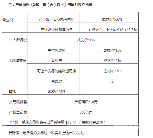 二手公寓交易税费计算_二手公寓房税费计算器_昆明二手公寓房贷款及税费