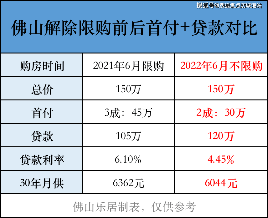 低地板及低入口城市客车结构要求_2016房贷利率哪个银行低_昆明的贷款利率最低城市