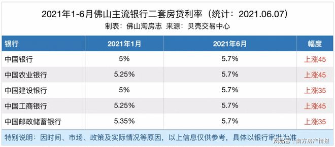 昆明的贷款利率最低城市_2016房贷利率哪个银行低_低地板及低入口城市客车结构要求