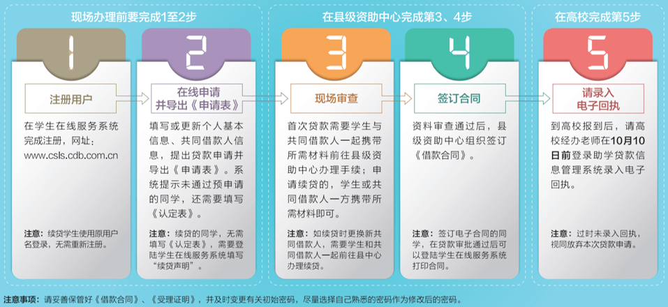 申请贫困助学金的理由_助学金的申请条件_昆明在哪申请助学贷款