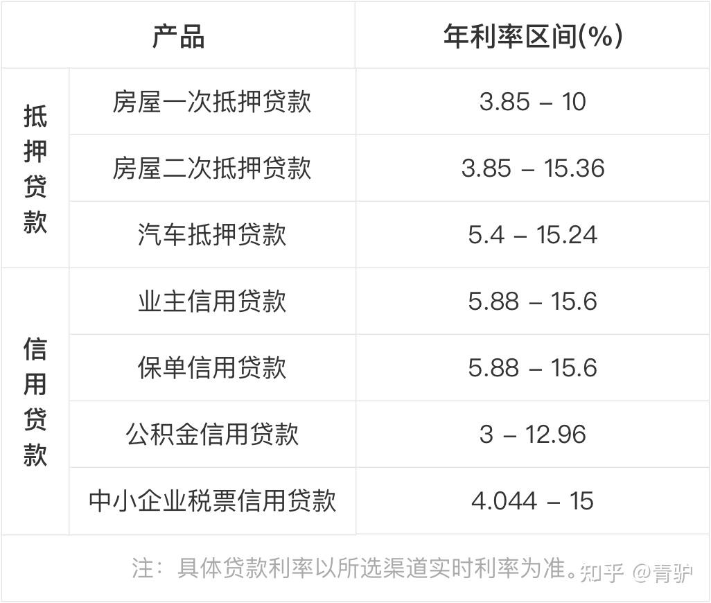 公积金利息上调2018_昆明贷款银行利息上调_疫情银行有贷款收不收利息